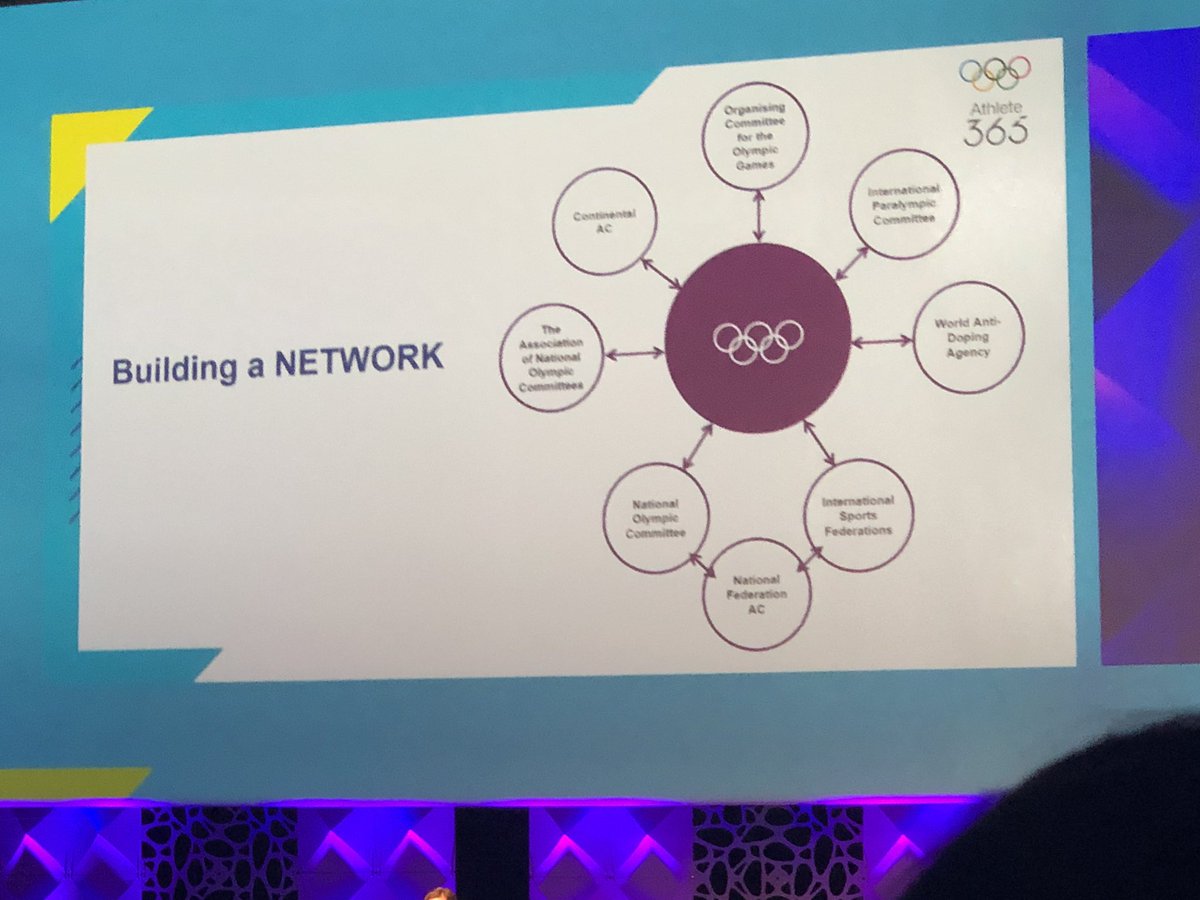 Delighted to represent my sport and all hockey players at the biggest ever international #AthletesForum in #Lausanne. Athletes play a big role for the development of sport on but also off the field of play. #Athlete365 @athlete365 <a href="/iocmedia/">IOC MEDIA</a> <a href="/FIH_Hockey/">International Hockey Federation</a>