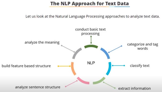 sentiment analysis ml