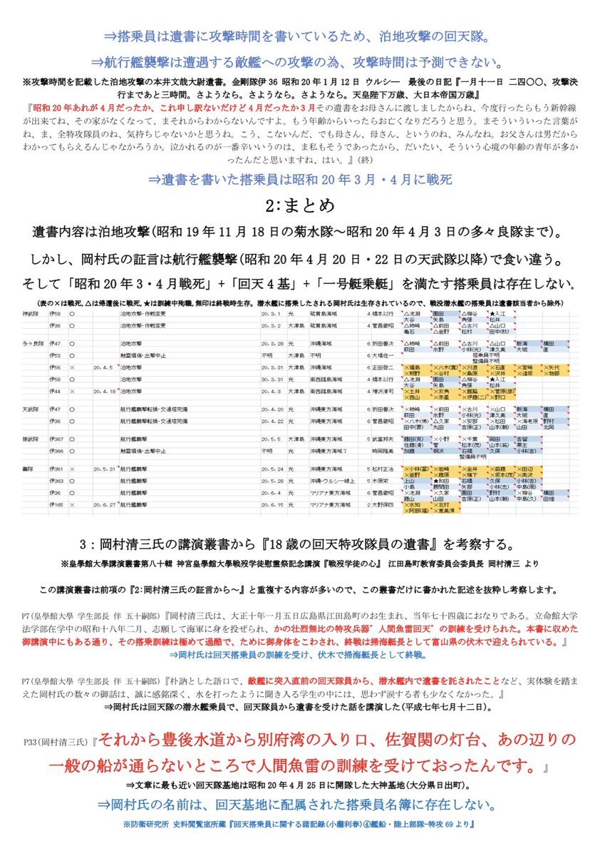 特攻隊の遺書 捏造について Togetter