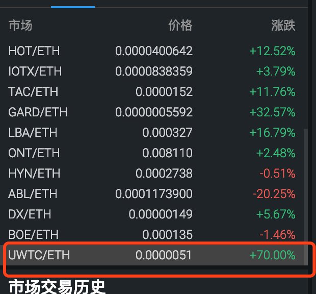 oxuwae's tweet photo. #Upwallet an important Ecosystem of #DACCBlockchain has been listed on #Bgogo exchange. #UWTC #DACC #ETH #BTC #USDT #Exchange Great to see Team actively working 🚀🚀🚀
https://t.co/MY2fN1OSBA https://t.co/VImtxqR9cI