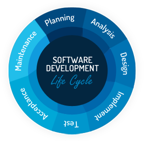 eespl5's tweet photo. Eureka Smart Software Solutions @eespl5 

For more details contact us at: +919056960606 OR
Visit this link https://t.co/Pw1l3W8p7M https://t.co/G3HihlUZHI