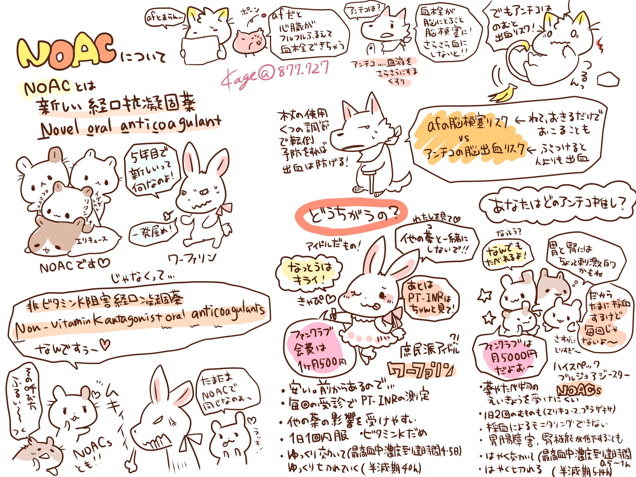 看護師のかげさん イラスト看護帖書籍化 血液さらさらの薬メモ 様々な薬がありますが 内服している患者さんは出血のリスクが高いため採血や点滴抜針 処置の際は出血が多く止まりにくい 高齢者では転倒のリスクがあるのか歩行状況の観察 付き添いや