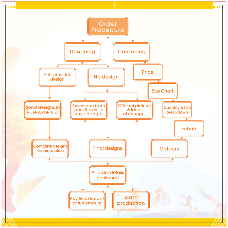 Lmz2015's tweet image. #orderprocess #orderplacing #orderpicking #ordernow  Here is our order process to know each step clearly for different option.