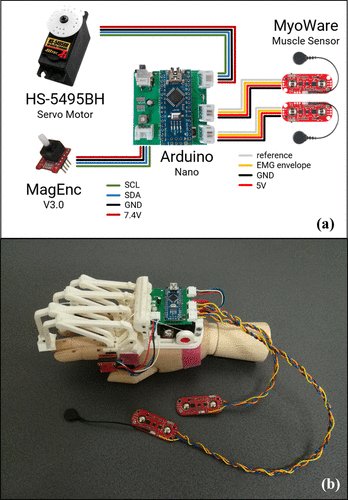 01mech's tweet photo. Congratulations to the excellent scientific team of Department of Industrial Engineering, University of Florence for their innovative hand exoskeleton using our Supermodified boards and MagENC15bit! https://t.co/HbDbZXwEFQ
#SurfaceEMG #Hand_Exoskeleton #Exoskeleton #WearableTech https://t.co/gFTJo4Tbyd