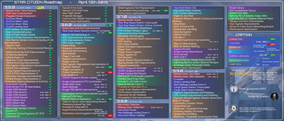 #StarCitizen Roadmap Update (2019-04-13)

High-resolution: i.imgur.com/PdRVQmy.jpg
Also available in PDF: goo.gl/eBoQCe
More info: robertsspaceindustries.com/roadmap/board/…

<a href="/RobertsSpaceInd/">Star Citizen</a> <a href="/rsiupdates/">RSI Updates</a> <a href="/RSICommlink/">StarCitizen Commlink</a> <a href="/DiscordSCF/">Star Citizen Francophone 🇫🇷 🇧🇪 🇨🇭 🇨🇦</a> <a href="/Pulsar42_SC/">Pulsar42</a> <a href="/starcitizenfra/">Star Citizen France</a> <a href="/StarPiratesNews/">STAR PIRATES NEWS</a> <a href="/CitizenTVFR/">CitizenTV</a>