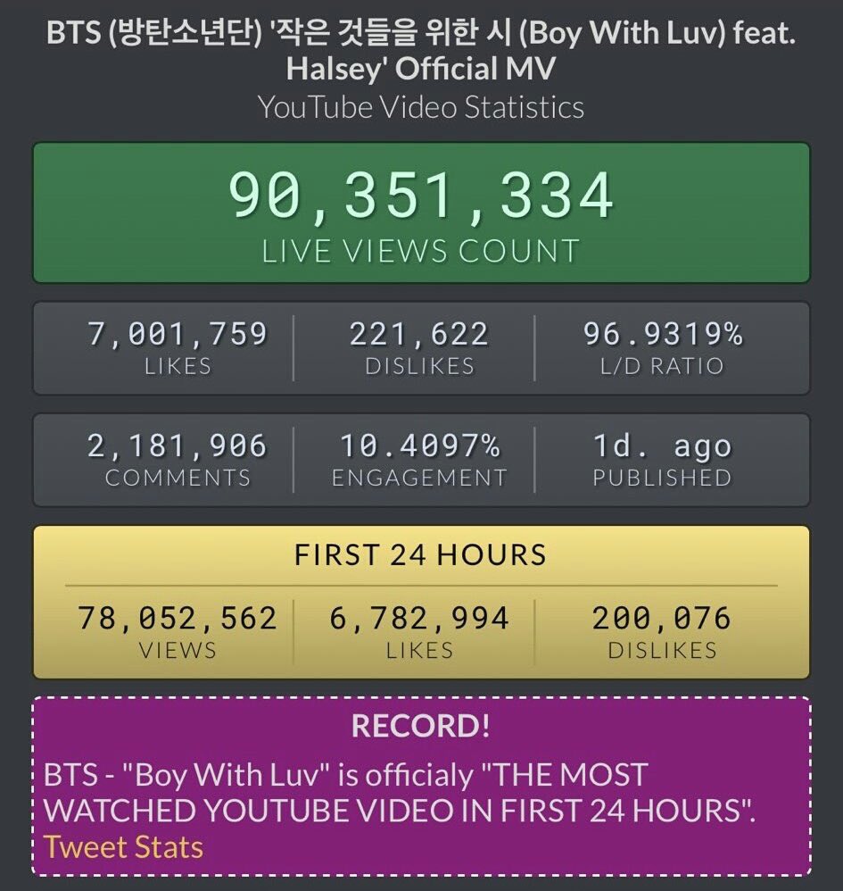 clumsylilone's tweet photo. Bitch @youtubemusic where are you now?Hiding your ass behind your LeGeNdS giRls,COWARDS!Give us back what's our and go to hell with your girls! MF‼️ #YoutubeGiveUsBackOur10Mviews #Youtube_Stole_Our_Views #YoutubeBringBackBWL10MViews #YouTubeExplainBitch #YoutubeIsGoingToJailParty https://t.co/8pOqoDSbJN