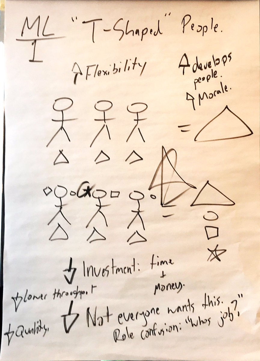 martinaziz's tweet photo. Flip charts from my Skill Liquidity session at #toopenspace 1/2 https://t.co/hOLtugMwBy