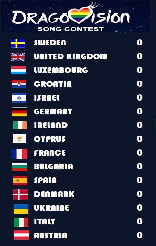 thervt's tweet photo. In true Eurovision tradition @DoctorW00F has held a draw to decide the running order👇of this year’s Dragovision Song Contest - which is live on Wednesday 15th May. WE CAN’T WAIT! 

🏳️‍🌈🇬🇧🇸🇪🇮🇪🇫🇷🇧🇬🇭🇷🇩🇪 

Tickets: https://t.co/ZbGgqRGll7 https://t.co/1mv3C6vr8c