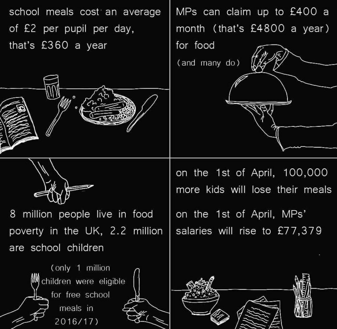 LDNnutritionist's tweet image. #FoodPoverty #UnfairSystem #HealthInequality