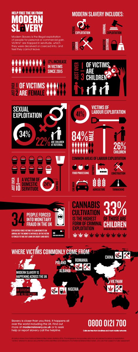 SouthCI_ER's tweet photo. .@BritishRedCross #EmergencyResponse volunteers have been assisting those found by @DC_Police police since yesterday, and are continuing to support the welfare of all those involved. #ModernSlavery #HiddenHarm https://t.co/8KaRK3sNIG https://t.co/ZC18M7RCqW