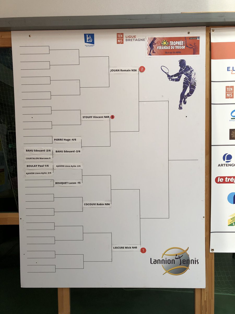 TropheeVdTregor's tweet photo. Les tableaux finaux du Trophée Verandas du Trégor! #lanniontennis #tennis #lannion https://t.co/bHRcWjdFzh