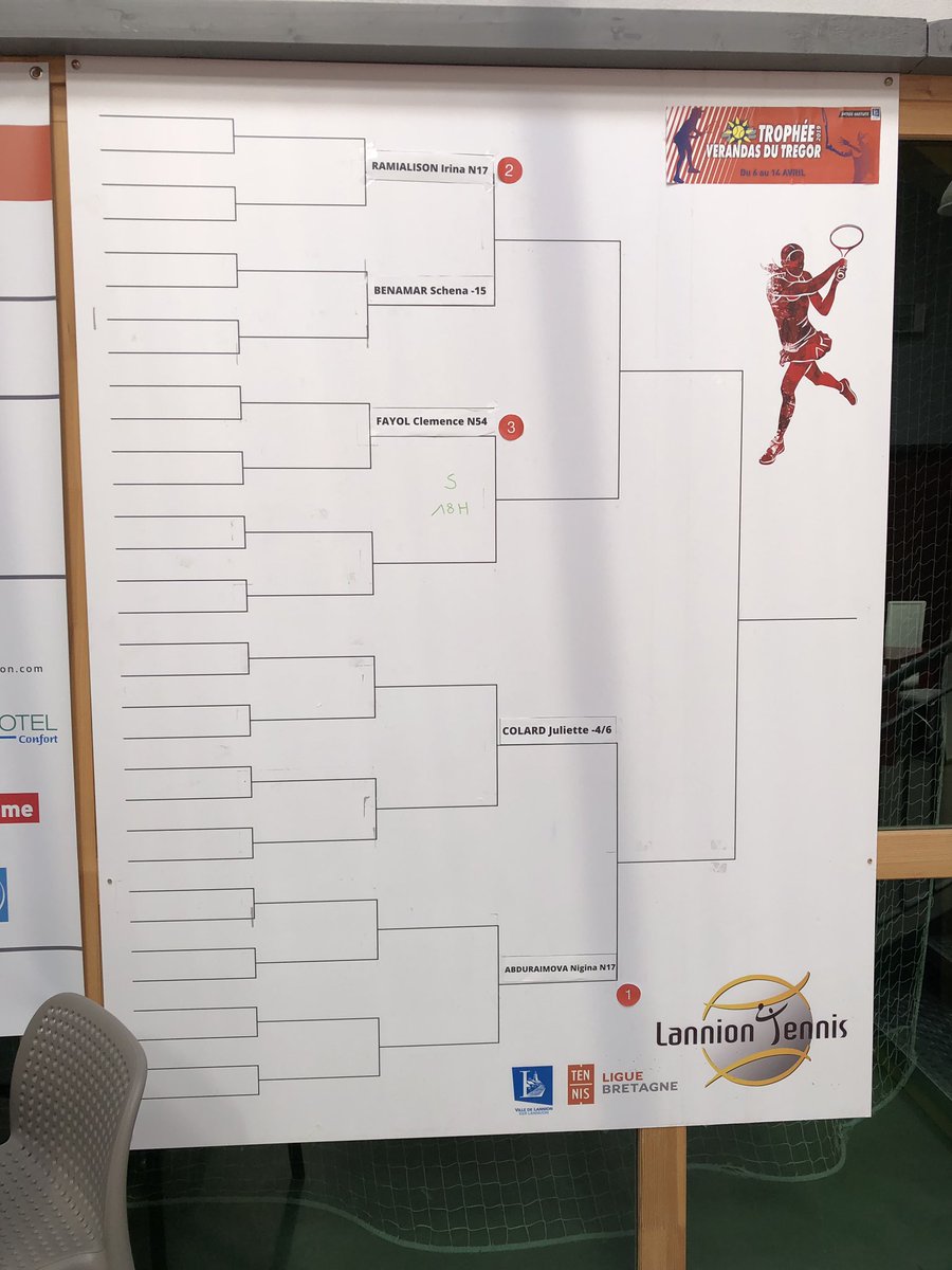 TropheeVdTregor's tweet photo. Les tableaux finaux du Trophée Verandas du Trégor! #lanniontennis #tennis #lannion https://t.co/bHRcWjdFzh