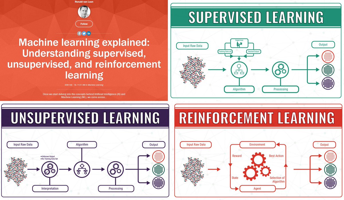 supervised unsupervised and reinforcement learning