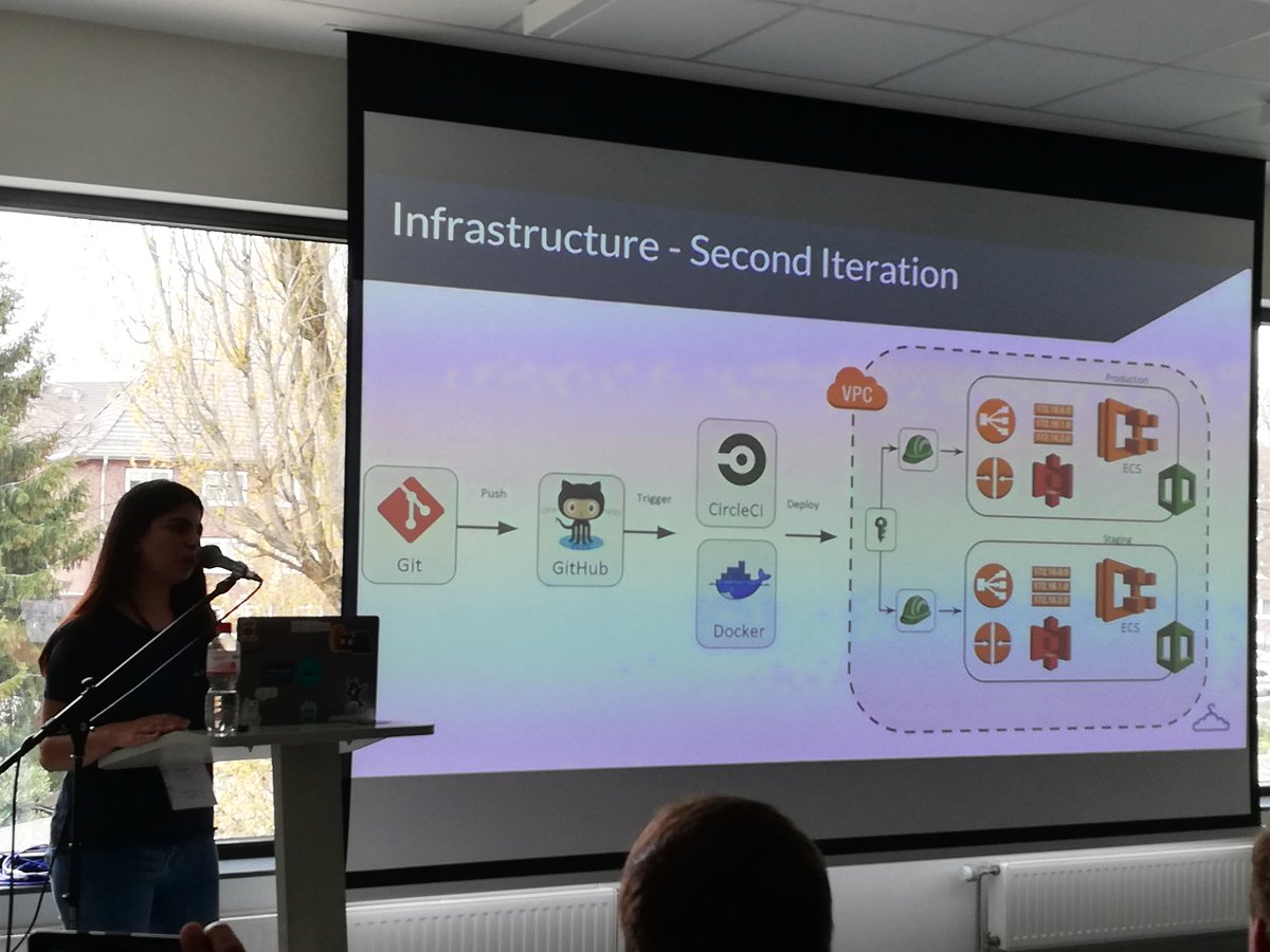 Our second talk <a href="/jsunconf/">JSUnconf</a> : Nida about the question "Can I code my infrastructure?". With a great portion of humor and a live demo using #pulumi.
#crewlove #hamburg #AWsome