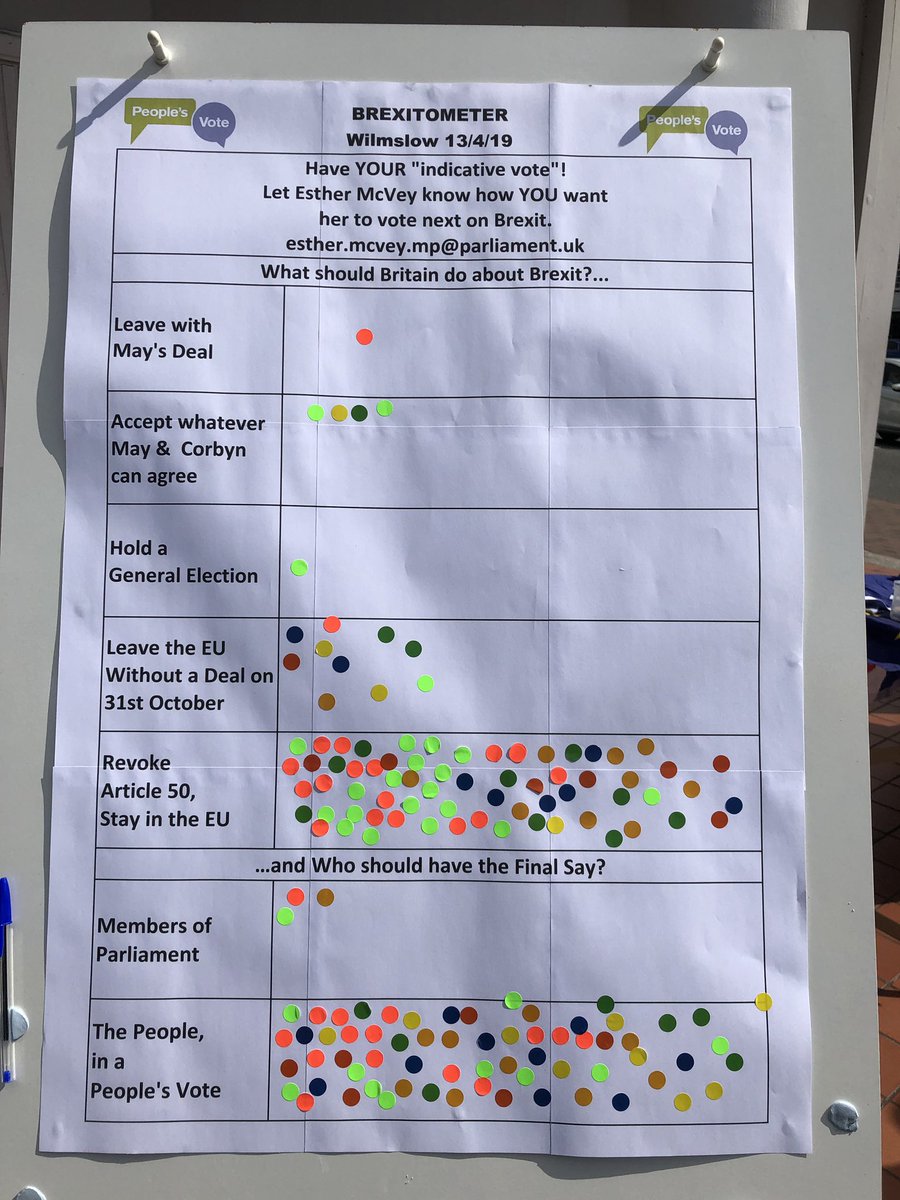 13sarahmurphy's tweet photo. In Wilmslow today, May’s deal as unpopular as ever. A few still clinging on to ‘No deal’ but with no clear understanding of what that means. Most as fed up as it’s possible to be with Brexit... and just wanting it to stop. 
@Wilmslow4Europe https://t.co/Sx1Qog8dQm