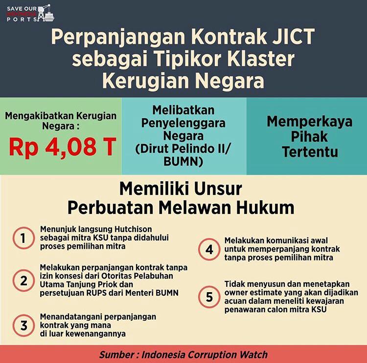 Ibrahim36820357's tweet photo. Tolong Pak @jokowi dan Pak @prabowo baca infografis ini sebelum #DebatCapresTerakhirPilpres2019
#PrivatisasiKorupJICT https://t.co/Igxua1DGyl