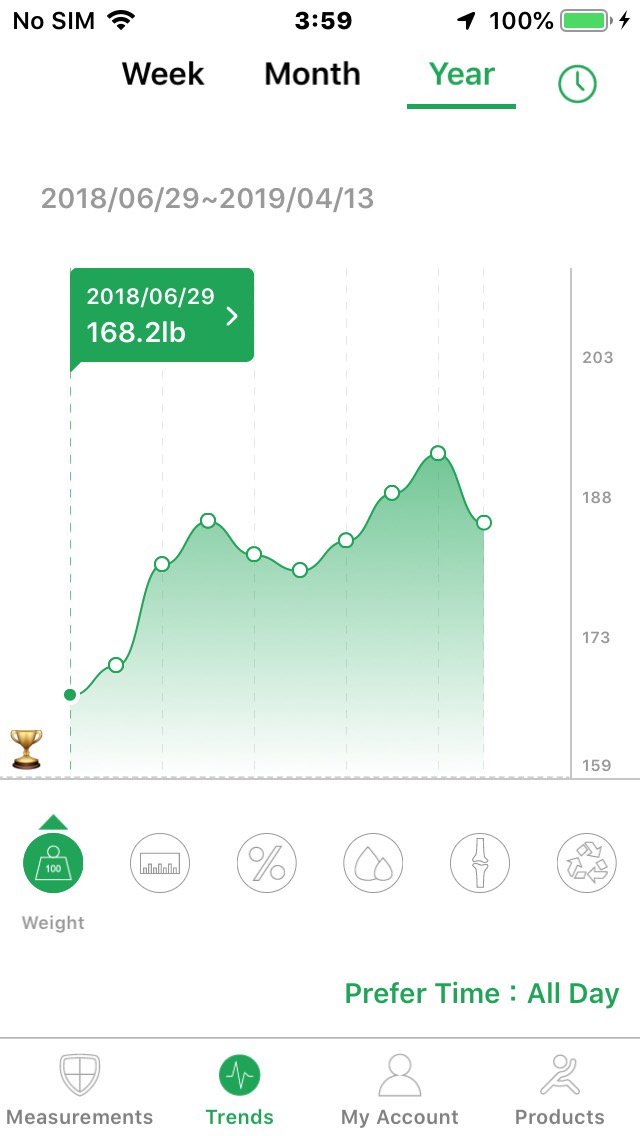 современные международные отношения ч2 15000 руб