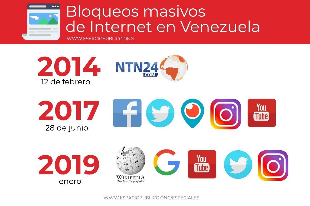 #DataEP | Desde 2014, La principal compañía proveedora de Internet en Venezuela, #CANTV, ha bloqueados sitios de consulta y difusión de información para los/as venezolanas. 

¿Qué opinas de esto? o ¿a qué sitios intentas entrar y no puedes?