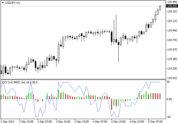esperosbags's tweet photo. PRSI and PCCI - indicator for MetaTrader 4 - https://t.co/AB5E0V5qX2 https://t.co/IConsUH1GI