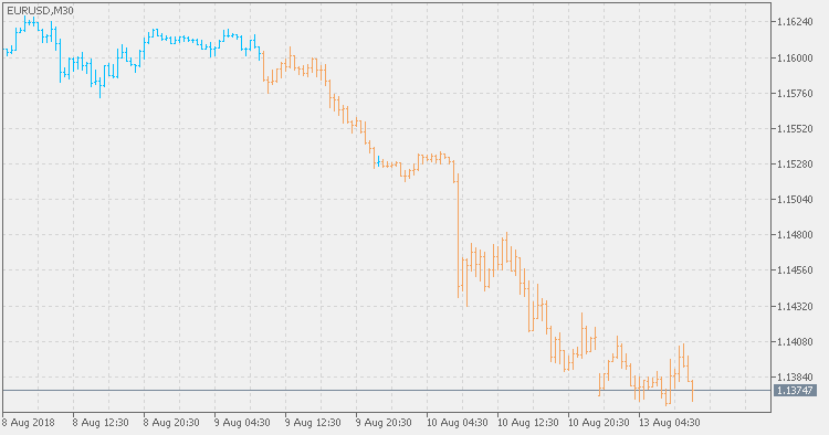 esperosbags's tweet photo. Average penetration bars - indicator for MetaTrader 5 - https://t.co/QFlGCjRxq0 https://t.co/EitFHbsfxz