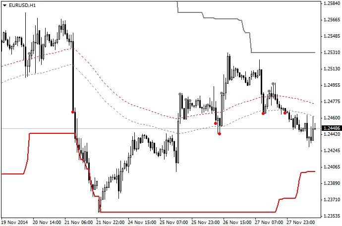 esperosbags's tweet photo. 2 MA Channel Breakout - indicator for MetaTrader 4 - https://t.co/ciUvbHkutp https://t.co/5KrAYmtlqA