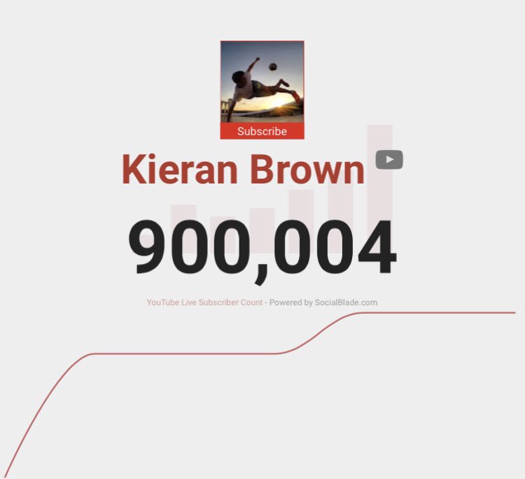 900k 🙌🏻