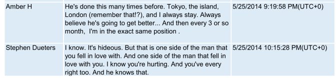 3) Did she really mentioned the incident on the island on May 25? Cause boy, she claimed it happened in August 2014, 2 and half months after those text messages. London? Tokyo (which happened in January 2015)? Time-travel I guess.