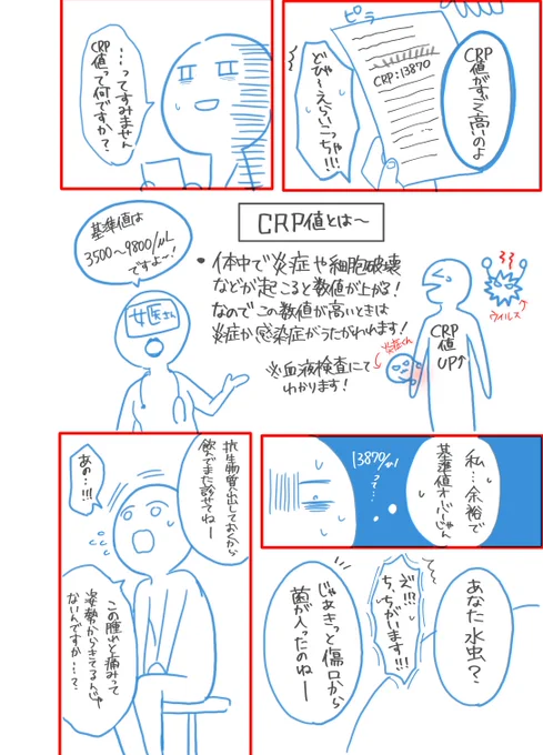 10代でリウマチになった話/病気がわかるまで⑥ 