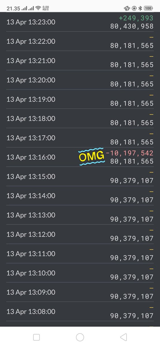 IqlimaZalfa1's tweet photo. Please lah jangan pilih kasih dong @youtubemusic @YouTube
Kita streaming pake kuota, enak aja main apus2. Kenapa selalu BTS @BTS_twt yang kena hapus views nya sih?? Please lah jnga iya gitu skit tau. What wrong you @YouTubea with @BTS_twt#YouTubeGiveUsOur10MillionBack https://t.co/ftGJ1bfgMc