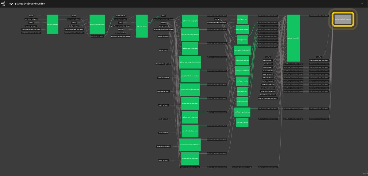 odedia's tweet image. I created a monster 😬.
Every platform needs #PlatformAutomation.