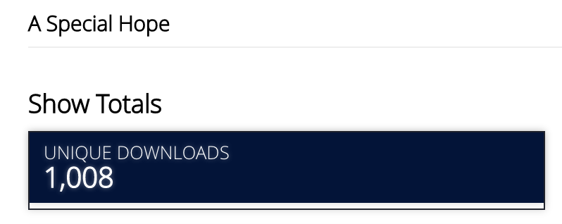 aspecialhopepod's tweet photo. I made the 1000 milestone in just 5 episodes! I don't do it for the #'s, but it helps to know that people are listening and it's making a difference. 🥳🎙https://t.co/X6nBDr1Kzb #1Kdownloads #podcast #specialneeds #hope #aspecialhope #disability #SNparenting #specialneedsministry https://t.co/CwHnrOtYfN