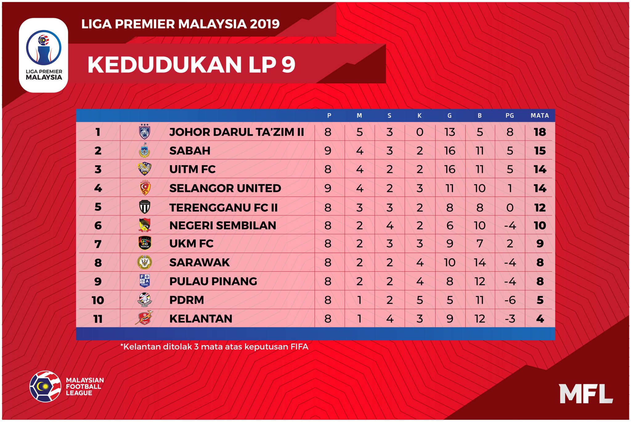 Ukm Fc Official Ukm Fc Twitter