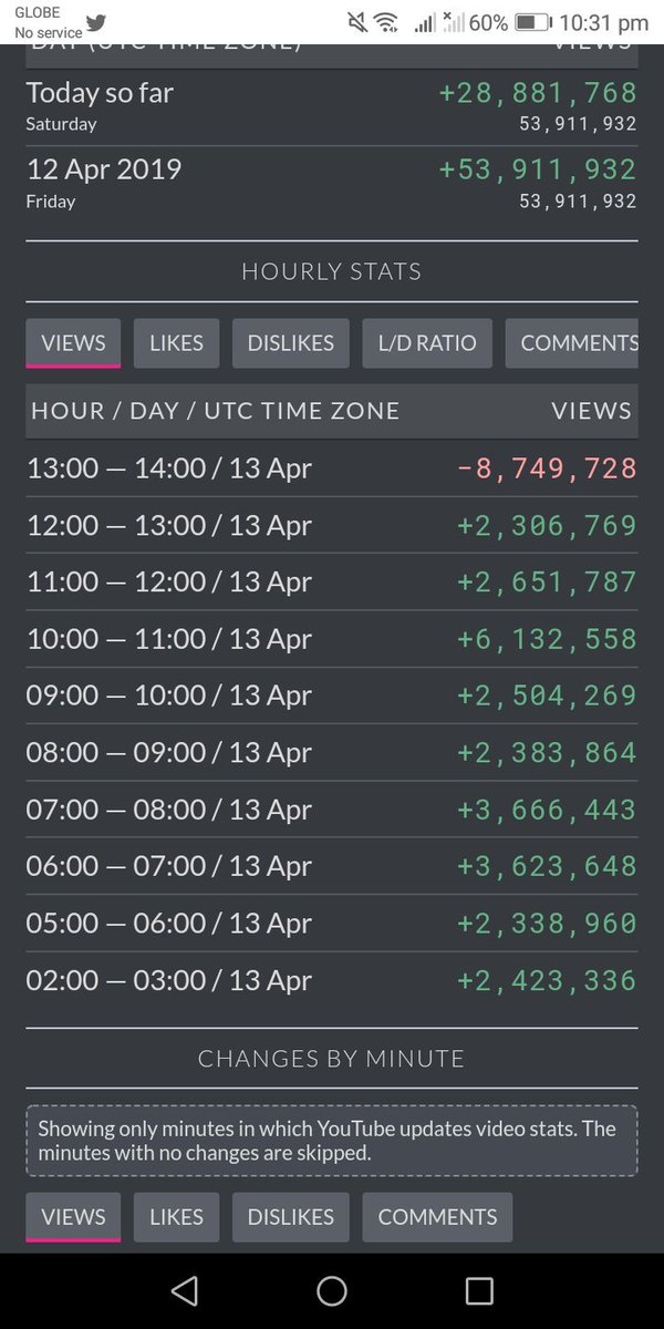 fmbadion's tweet photo. @YouTube @youtubemusic @YTCreators  YOU DONT DELETE VIEWS? SO WHAT'S THIS? JUST PLAY FAIR. DONT MESS WITH US. @BTS_twt @BigHitEnt #BringBackThe10MViews #YoutubeGiveUsOur10MillionBack #YouTubeReturn10MillionViewsBack https://t.co/fpVclZrRzF
