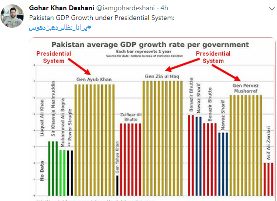 HabibSulemani's tweet photo. From 1988 to 2007 Gen #AslamBeg gang destabilized elected governments by using #terrorism, #corruption, #incompetence &amp; propaganda against #parliamentary system. Now #GenKayani gang uses them all. See below!
#QuettaAttack #HazaraGenocide  #اسلامک_صدارتی_نظام #پرانا_نظام_دھبڑدھوس https://t.co/ICge0seu0Y