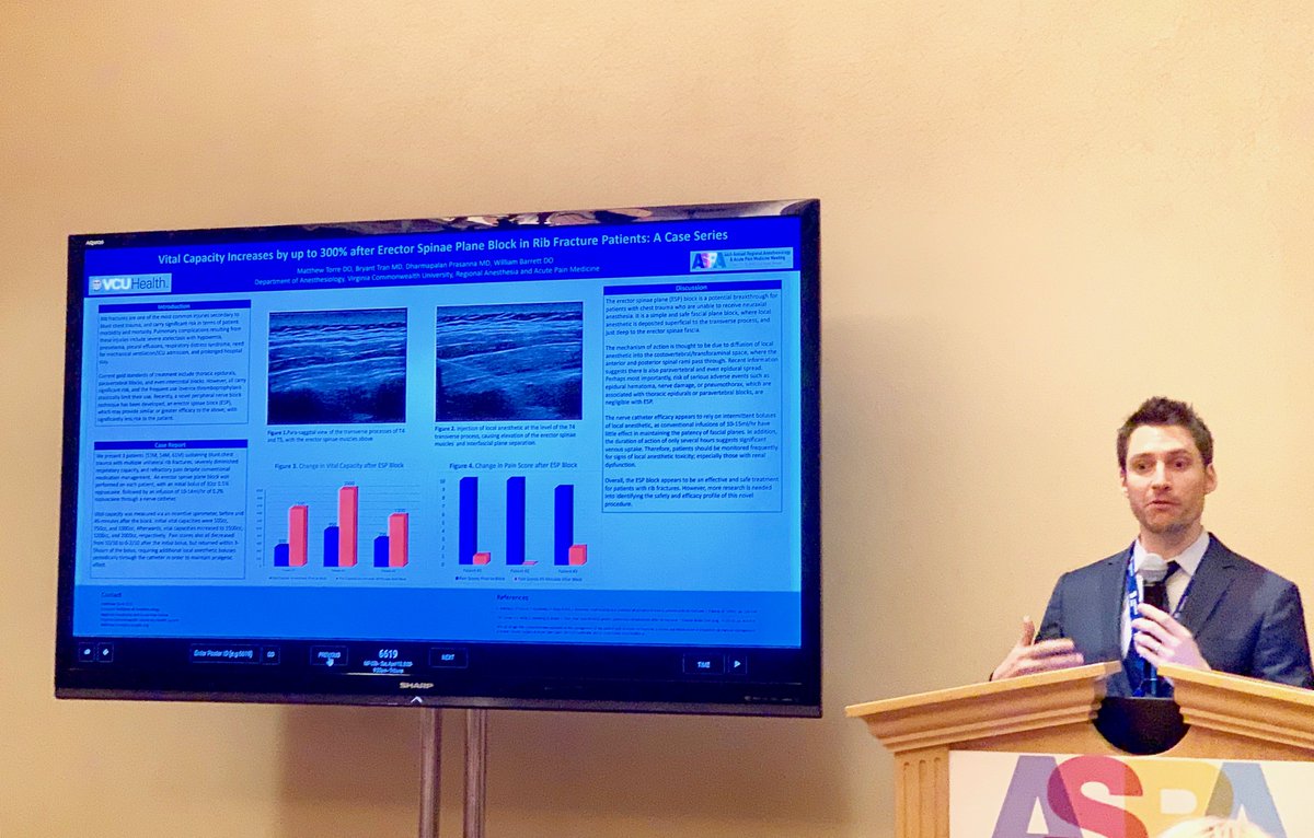 Regional Anesthesia fellow Matt Torre presents his poster on ESP blocks for rib fractures! We’ve seen an increase in vital capacity by 300% #ASRASpring19