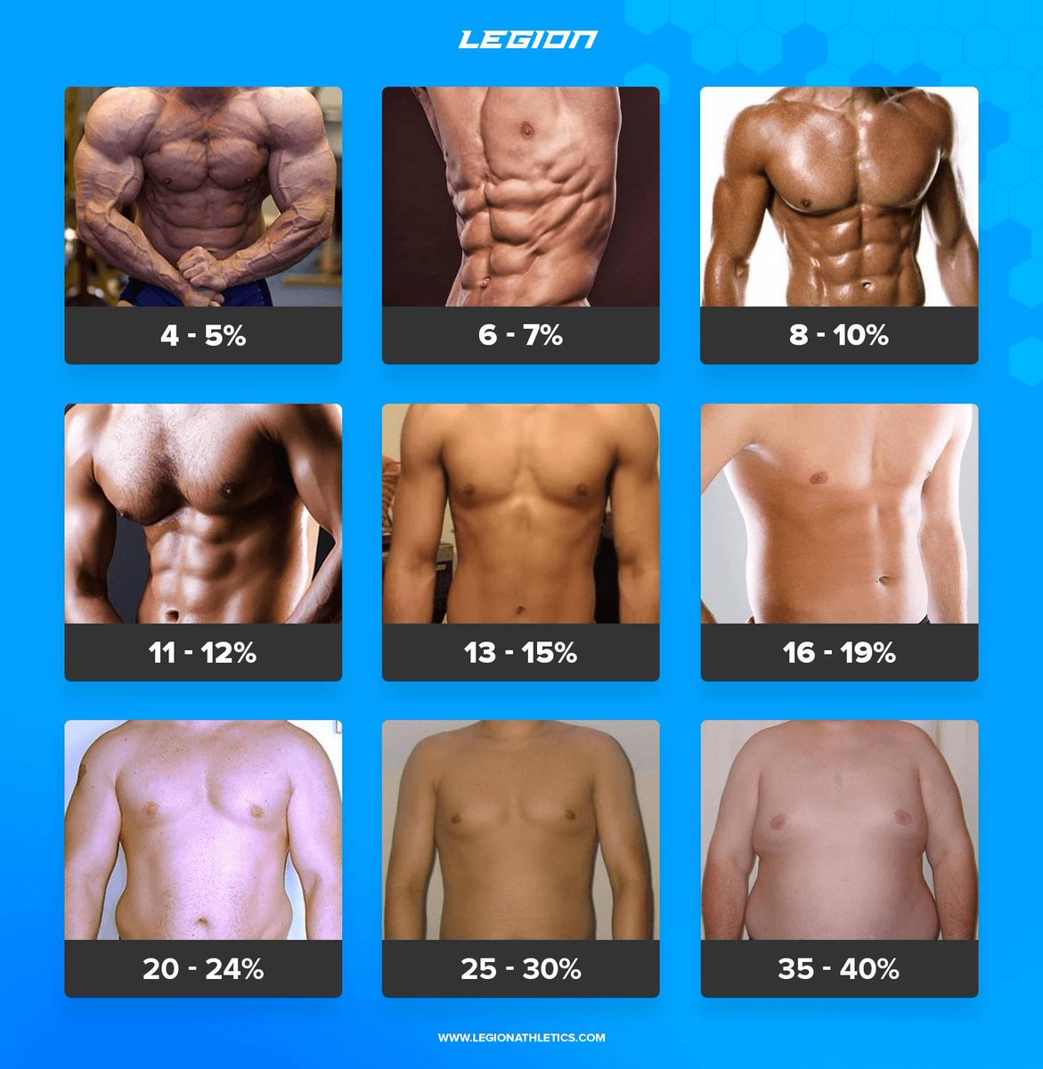 Woman S Body Fat Chart