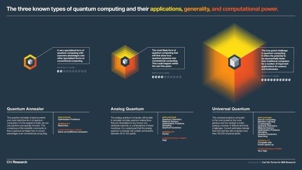 wef's tweet photo. You’ve heard of 5G, but what about the quantum #internet? https://t.co/AnuJ7xl5Sg #technology https://t.co/vPPFFV05K7