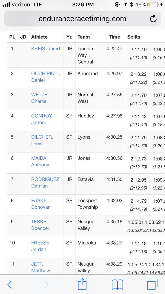 MSHeartland_'s tweet photo. Varsity 1600 results #SmithStrong19 https://t.co/H1lIOXHfb9