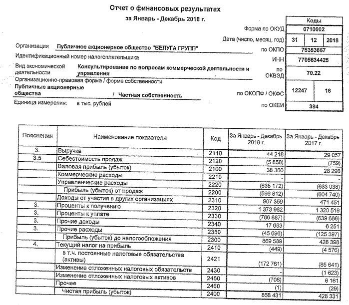 Отчет о результатах деятельности учреждений образец