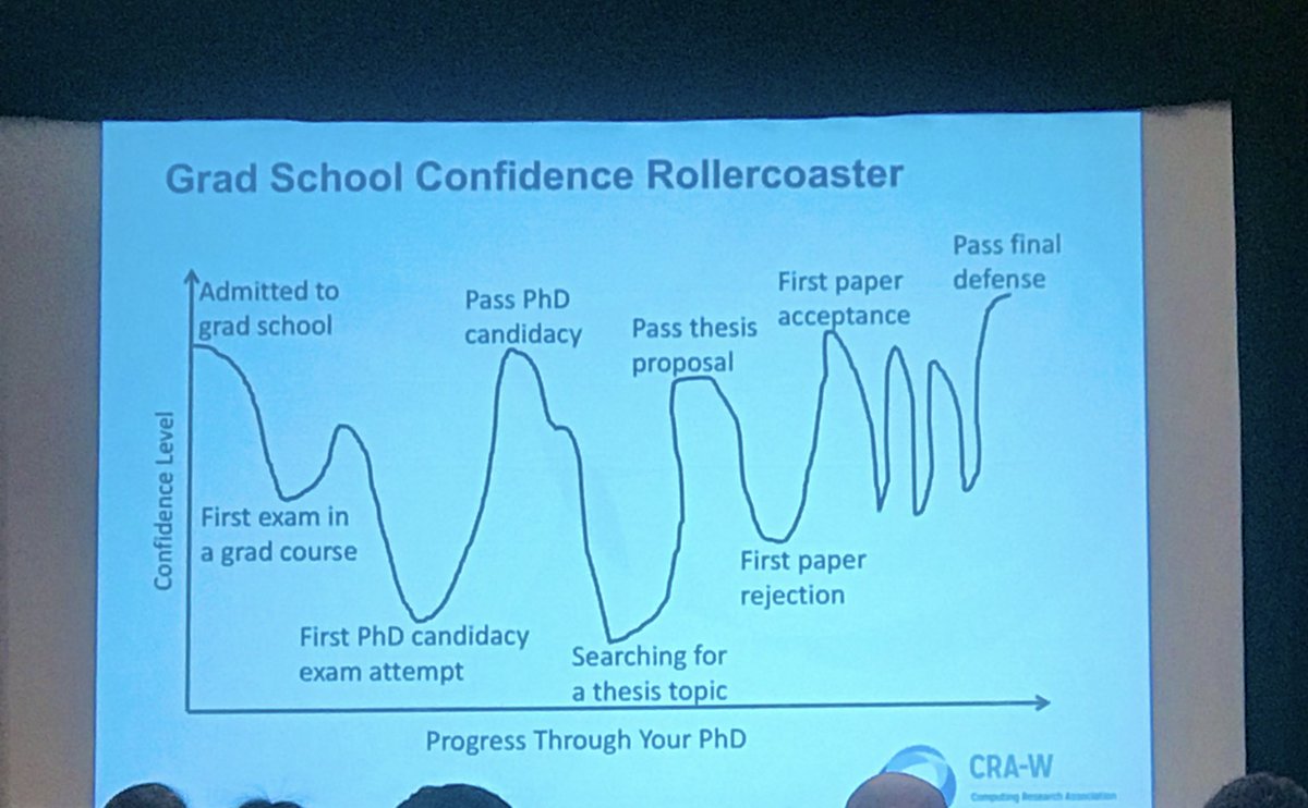 SsAandhya's tweet photo. Success is not linear! #GradCohort2019 https://t.co/lVpb8L3r1u