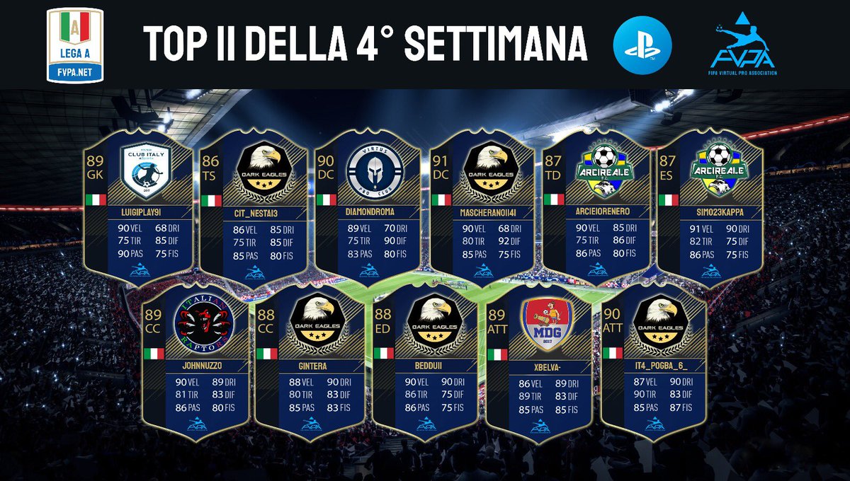 FVPA_net's tweet photo. [PS4] 🔝 1️⃣1️⃣

- Lega 🅰️
- Lega 🅱️
- Lega C girone A - B https://t.co/BOEUnKICCb