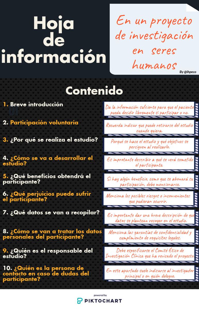ihpeco's tweet photo. Infografía con algunos puntos que definen el contenido mínimo que debe(ría) tener una hoja de información para los participantes en un estudio de investigación.
 https://t.co/WfoDz2TE9a https://t.co/XL5w6jvzRS