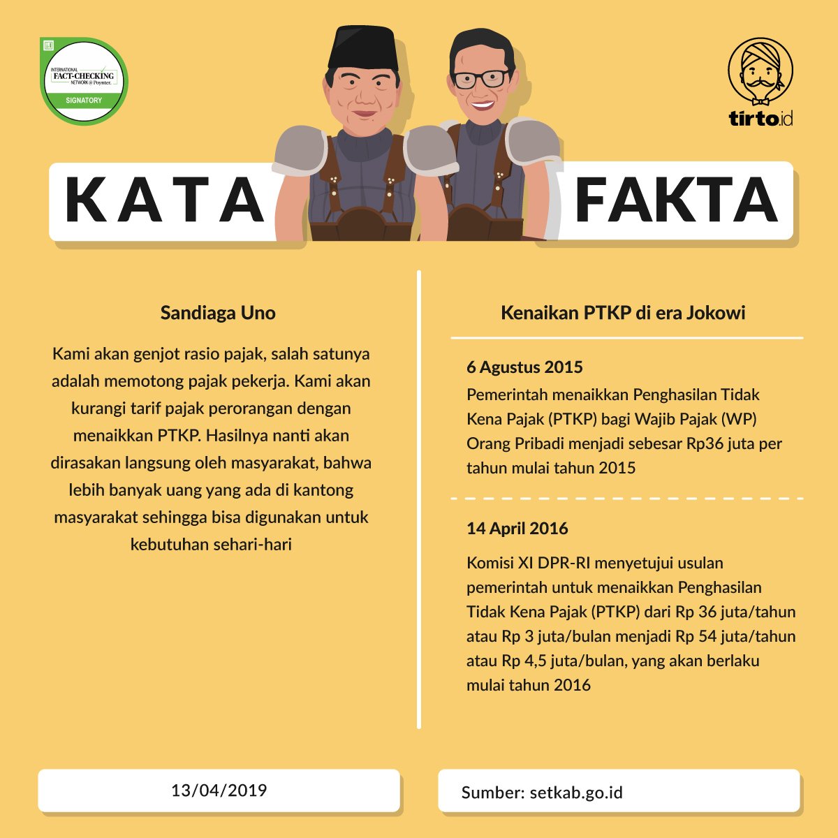 Mari #PeriksaFakta omongan Sandiaga Uno soal PTKP

#DebatPilpres2019