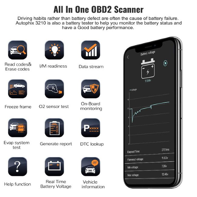 DeliciouslySavv's tweet photo. Check Out My Savvy Review of the AUTOPHIX 3210 Bluetooth OBD2 Enhanced Car Diagnostic Scanner & See Why Every Household Needs One! @SMGurusNetwork #AUTOPHIX
*
๐๐ผ https://t.co/YgJRcVEedu https://t.co/f6k8ug71PS