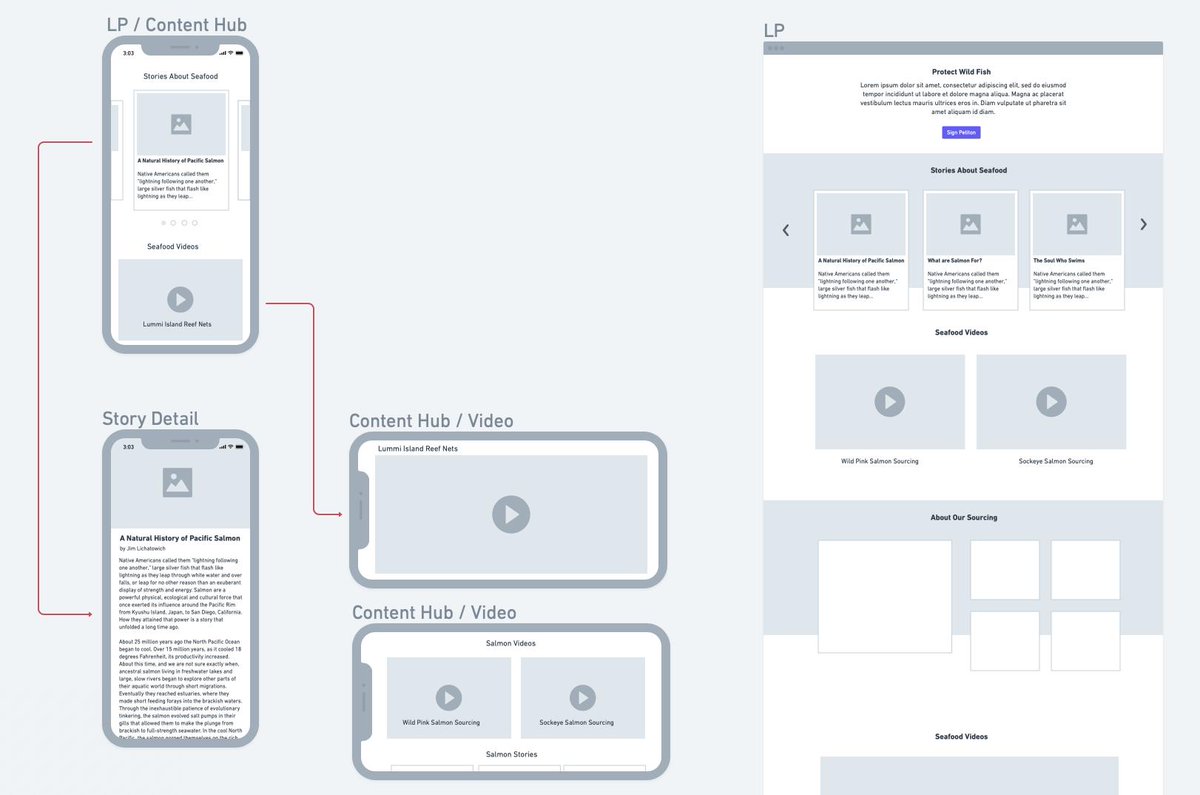 gooddog's tweet photo. From quick UI sketches during a meeting, to detailed user flows, our UX Design team loves @WhimsicalPowers - this platform is so quick, friction-less and intuitive, it's almost invisible. https://t.co/m4BdDRPbB5