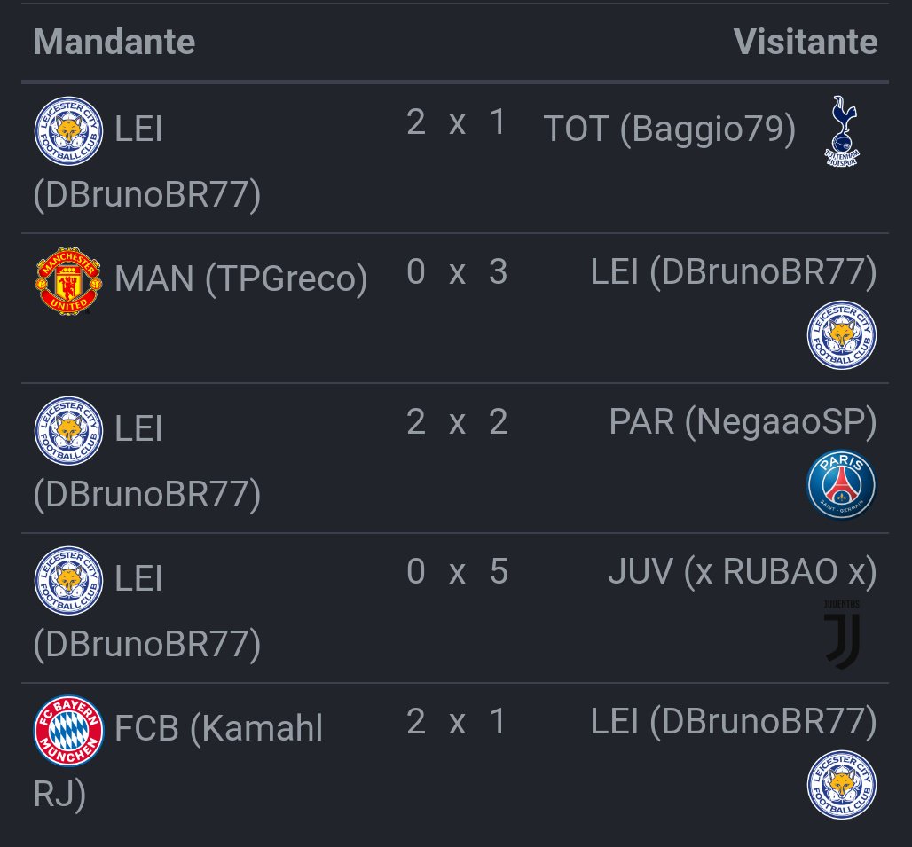 Dbrunobr77_'s tweet photo. E a primeira rodada na série A o Leicester City faz  7 pontos.. 2v 1e 2d.. começo razoável pra sua estréia na elite da ML https://t.co/MQ9rov7v8j