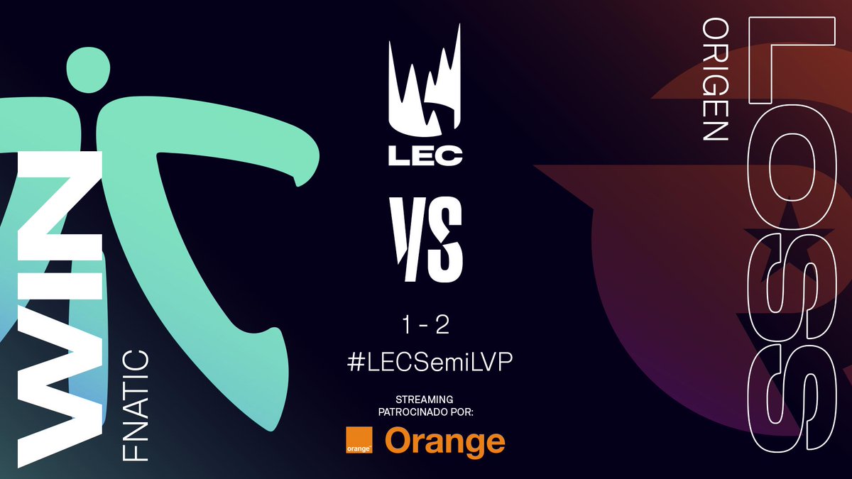 LVPesLoL's tweet photo. ¡@FNATIC consigue la primera victoria de la eliminatoria en el tercer mapa! Pone el 1-2 en el marcador general contra @Origengg. Tenemos serie, todo puede pasar.
#LIVEconOrange #LECSemiLVP https://t.co/MaNqzULpWN