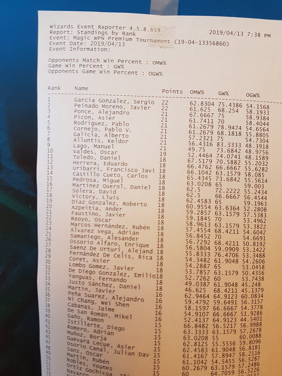 ShowAndTellMTG's tweet photo. Asi tenemos los standings antes de la ultima ronda.
Go @Ch0b1MTG!! @ArcanisProject
#STITACA https://t.co/LAftJTu7gi