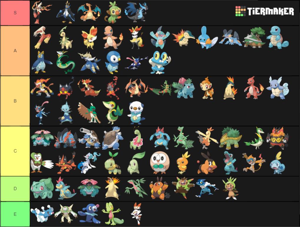 Source. wuhu al Twitter: I made a pokemon starter tier list so you can. 