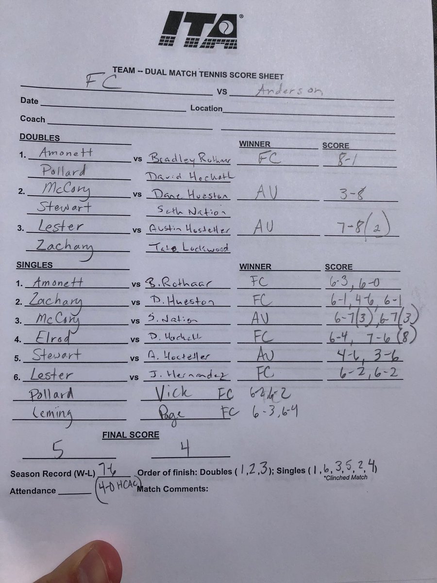 FC wins again! Dean Elrod with the clincher to win 5-4! #gogriz #teamgriz win! Back at it tomorrow against Hanover at 2:45 at uindy tennis center